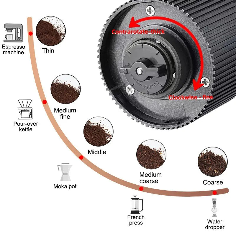 Macinacaffè elettrico con display a LED, polverizzatore per vernice da forno, macina pepe nero, macchina automatica portatile ricaricabile