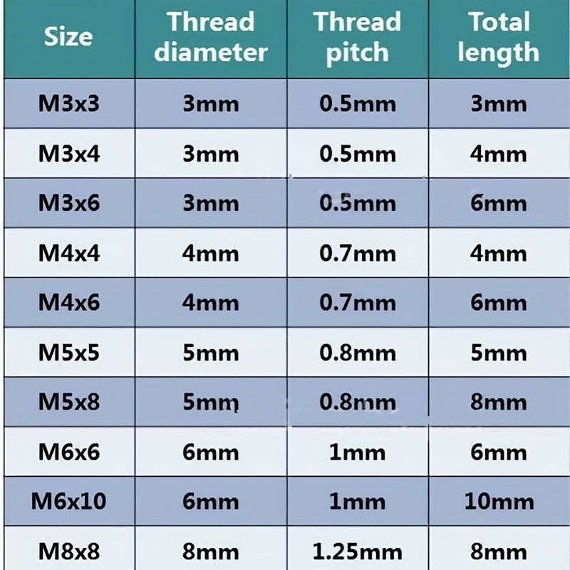 100-200pcs St 304 Stainless Steel Allen Head Socket Hex Set Grub Screw Cup Point Assortment