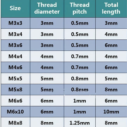 100-200pcs St 304 Stainless Steel Allen Head Socket Hex Set Grub Screw Cup Point Assortment
